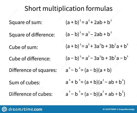 Short Multiplication Formulas Solution Scheme Algebra Background