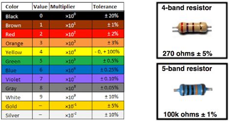 Resistor And Resistance Calculation With Color Code Lbm4
