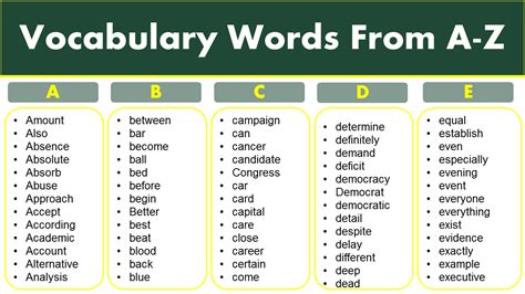English Vocabulary Words List Learn Words From A Z Grammarvocab