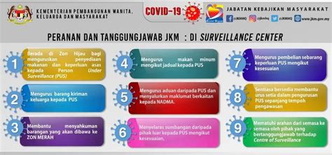 Berikut merupakan maklumat iklan kerja kosong yang ditawarkan oleh majikan terlibat. Jabatan Kebajikan Masyarakat Negeri Melaka - sang-hook