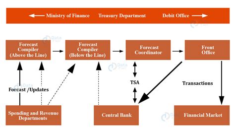 Functional finance in developing countries. Quantity Theory of Money and Keynesian Theory of Money - DataFlair