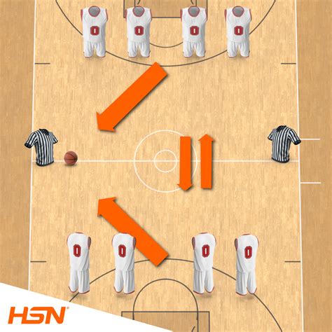 Guida Allenamento Funzionale Nel Basket 2023