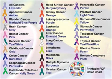 A dark blue ribbon, on the other hand, represents colon cancer which is more common to males. A Beautiful Burden: Ribbon Check: What Color Are You?