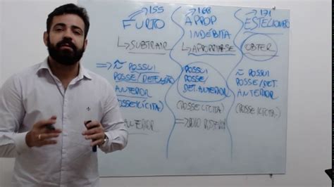 Diferença Entre Furto E Apropriação Indébita