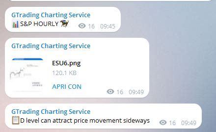 S&P500 - The Importance of Hourly Time Frame - Gtrading - ENG
