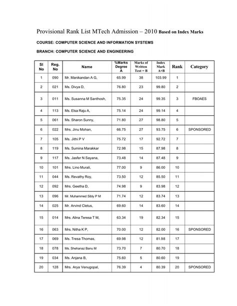 Provisional Rank List csis.pdf