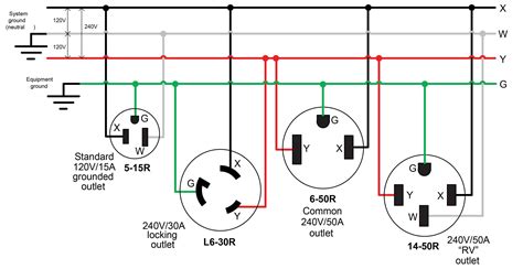 The neutral wire is on the left of the plug and coloured blue and the earth wire, at the top of the plug, coloured green and yellow. 50 Amp Twist Lock Plug Wiring Diagram Sample