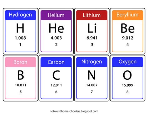 Free Periodic Table Flash Cards Printable