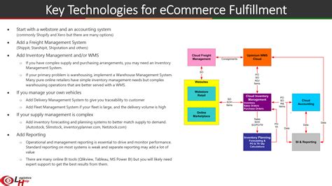 Supercharge Your eCommerce Fulfillment | Logistics Help
