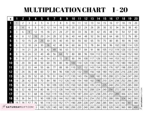 Multiplication Table Chart From 1 To 20 Pdf Printable