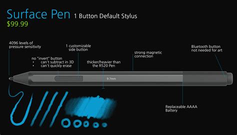 Surface Pen Description Stylus And Microsoft Windows Tablet Apps