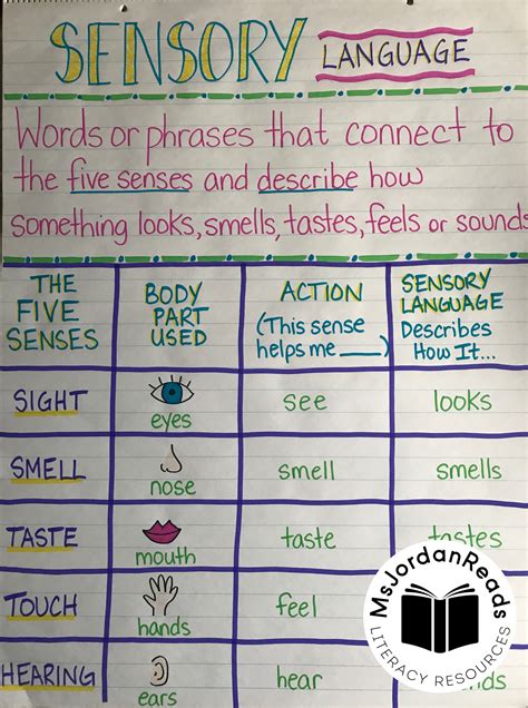 Sensory Language Imagery Anchor Chart
