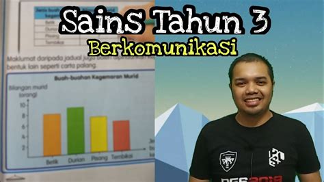 Proses mengumpul maklumat tentang objek atau fenomena yang berlaku dengan menggunakan deria. Sains Tahun 3 | Kemahiran Proses Sains - Berkomunikasi ...