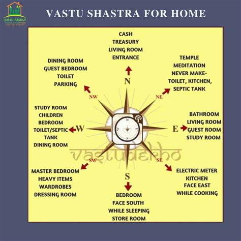Basic Vastu Shastra For Home