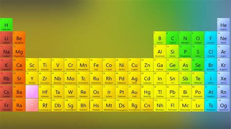 Periodic Table Of Elements Chemistry Reference Table Periodic Table
