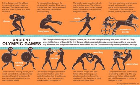 The Legacy of Track and Field: Exploring the Ancient Sport of Athletics