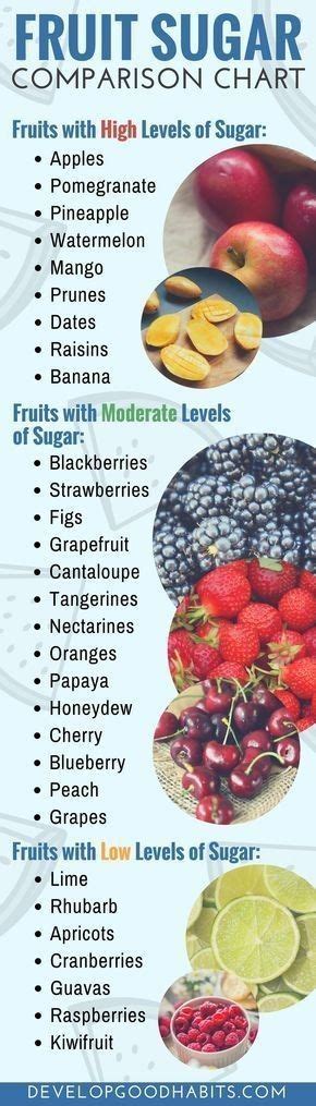 Sugar Content In Fruit Guide Healthy Snacks Nutrition Healthy