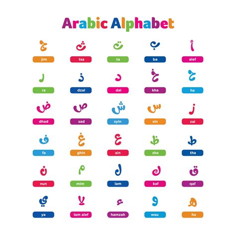 Colorful Arabic Alphabet Vector Illustration 7805617 Vector Art At Vecteezy