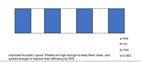 Where To Place Acoustic Panels - Install Sound Panels to Reduce Echo