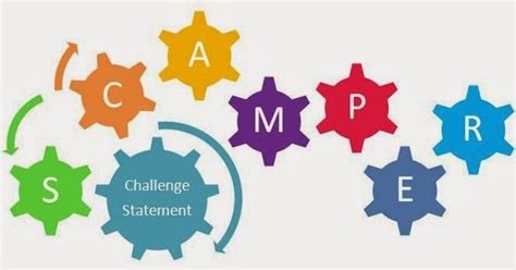 Pastinya banyak dari kalian yang sudah menggunakan teknologi tersebut, seperti untuk berkomunikasi, bekerja, belajar, dan masih banyak lagi, baik yang disadari atau pun tidak. SCAMPER : Metode Rfektif Pemecah Permasalahan | Welcome to ...