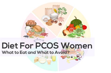PCOS Diet Plan - Osteoarthritis Action Alliance