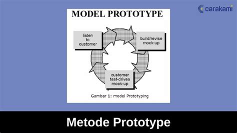 Metode Prototype Kelebihan Kekurangan And 6 Tahapan Model