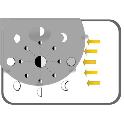 Diagram Of Moon Phases Png Svg Clip Art For Web Download Clip Art