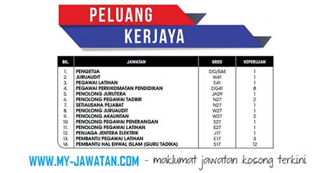 Jawatan kosong 2021 at kementerian pembangunan luar bandar malaysia. Jawatan Kosong Kini: PELBAGAI KEKOSONGAN JAWATAN TERBARU ...