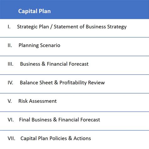 Capital Planning — Banking Strategist