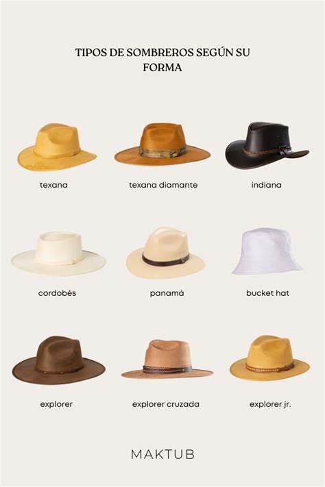 ¿qué Sombrero Usar Según La Forma De Tu Rostro En 2023 Sombreros De