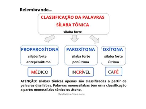 A Palavra Fábula é Oxítona Paroxítona Ou Proparoxítona