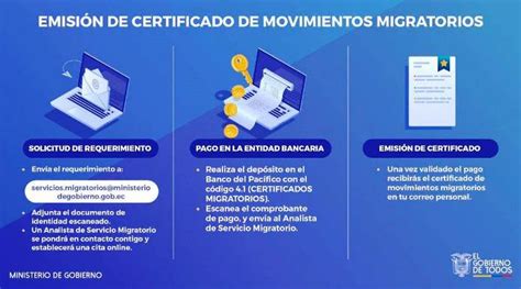 ᐈ Certificado De Movimientos Migratorios 【requisitos Pasos Y MÁs】