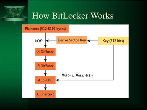 Ppt Bitlocker Drive Encryption Powerpoint Presentation Free Download