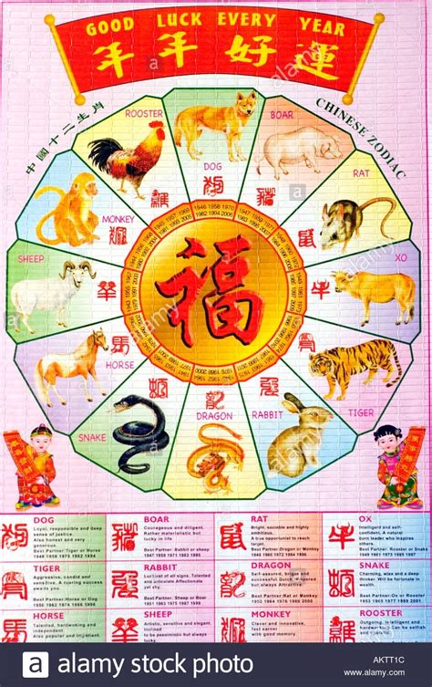 Chinese Zodiac Calendar Wiki Calendar Printables Free Templates