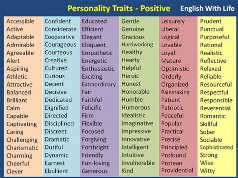 Personality Traits Positive Essay Writing Skills Positive Character