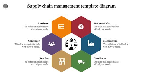 Multinode Supply Chain Management Template Diagram