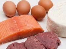 Диета Дюкана - Питание по Дюкану - Разрешенные продукты по Дюкану Картинка - Диета Дюкана - Питание по Дюкану - Разрешенные продукты по Дюкану
