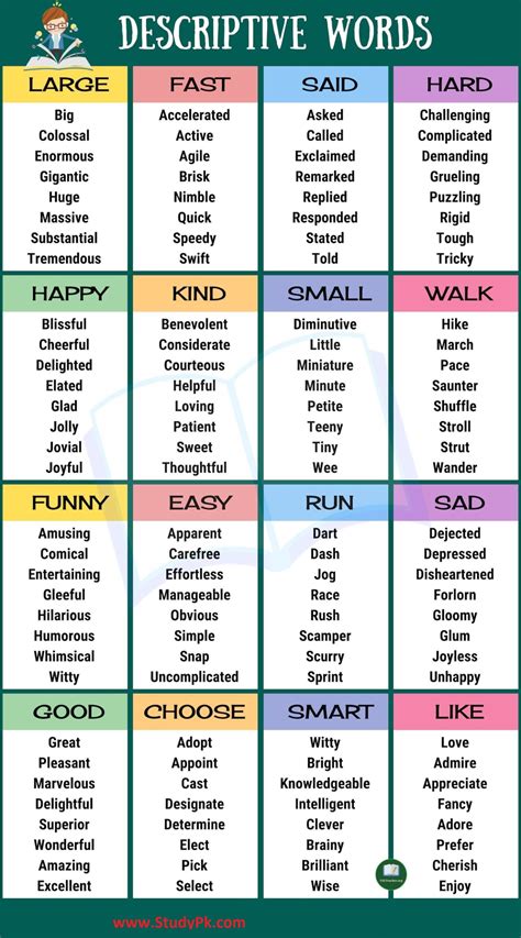 List of Descriptive Words: Adjectives, Adverbs and Gerunds in English - StudyPK