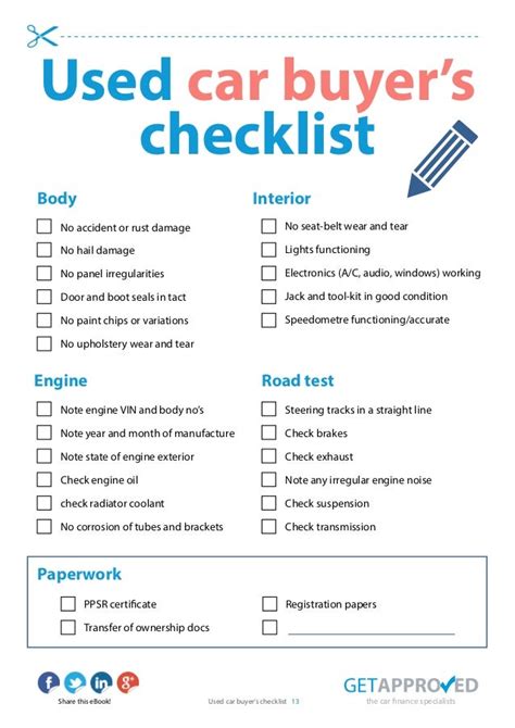 Used Car Buyers Checklist