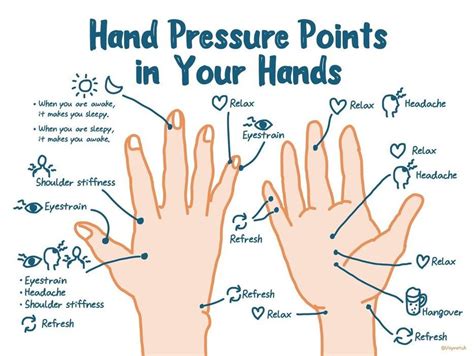 Pulse Sensor Wearable Hand Pressure Points Pressure Point Therapy Pressure Points For Headaches