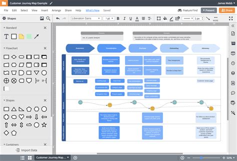 Customer Journey Mapping Software Mapping Tool Lucidchart