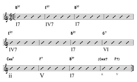 Jazz Piano Chord Progressions Easy Chord Charts Retinfinity