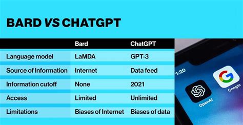 ChatGPT Vs Google Bard Everything You Need To Know The Insight Post