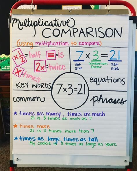 Multiplicative Comparison Worksheet 4th Grade