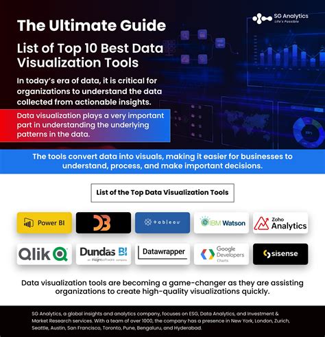 List Of Top Best Data Visualization Tools SG Analytics
