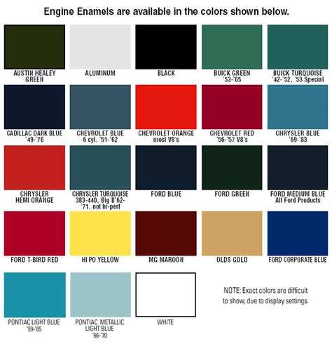 Chevy Engine Color Chart