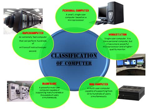 Classification Of Computers Nosequeestoyhaciendoconmivida