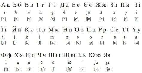 Ukrainian Cyrillic Alphabet Ukrainian Language Russian Alphabet