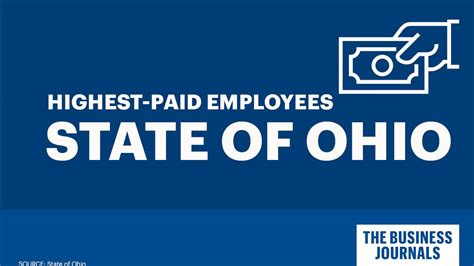 Ohio State Salaries