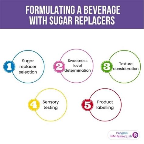 Formulation Of Beverage Using Sugar Alternativesguires Frl Guires Food Research Lab